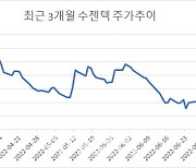 꺼진 코로나도 다시 보자..확진자 증가에 진단키트株 강세