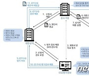 'ESG 연계대출', 출시 4개월 만에 신청 130건·대출 500억원 돌파