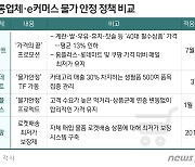 '최저가 경쟁' 이번엔 다르다..유통업계, 장바구니 물가 안정 총력