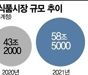 "나만을 위한 맞춤형 식사" 식품업계도 개인화 열풍