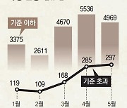 [인사이드&인사이트]집회 '10분 소음' 규제, 5분씩 끊어 회피.. "꼼수 막을 법 개정을"