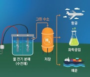 [해외 칼럼] 기후변화 위기 피하려면 그린 수소 혁명 선택해야