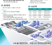 주소 기반 D·N·A 생태계 조성을 위한 산업 아이디어 공모전 개최