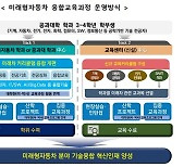 미래차 기술융합 혁신인재 육성 주관대학 15곳 선정
