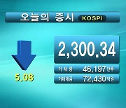 코스피 2,300.34 코스닥 722.73