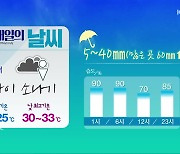 [날씨] 전북 내일 낮부터 밤사이 소나기..곳곳 폭염주의보