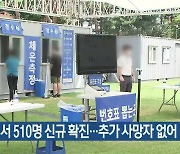 대전·세종·충남에서 510명 신규 확진..추가 사망자 없어