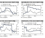 "하반기 제약·바이오, 수급 모멘텀 기대..셀트리온헬스케어 주목"