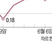 이천의 이변..집값 84주째 올라