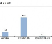 하이브리드 교회 퍼지나.."성도 81% 온라인으로도 소속감"