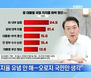 [MBN 뉴스와이드] 윤 대통령, 지지율 하락에 "별로 의미 없어" / 윤리위 D-3, 이준석 '침묵 모드'