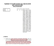 국힘 서울시의원, 의회 열자 마자 TBS 조례 폐지안 제출 파장