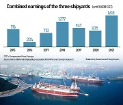 Korean shipyards at order heyday cannot keep up due to labor shortage