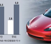 겨우 신차 계약했는데..할부이자마저 최대 3%p 올라