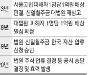 강제징용 민관협의회 첫 회의..日기업 자산현금화前 해법찾나