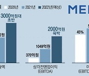 [단독] K헬스케어 '메디트' 매물로..몸값 4조 거론