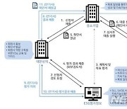 국내 첫 'ESG 연계대출', 4개월만에 中企 100곳 신청