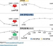 스칼라십커먼즈, 인포그래픽과 통계지도로 제작한 '장학금 시각화 보고서' 발표