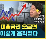 벌써 8%? 대출금리 오르면 부동산은 '이렇게' 움직였다 (feat. 이광수) [뭘스트리트]