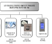 바디텍메드, 흡입형 항생제 국산화 위한 산업부 과제 선정