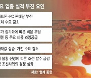 동국제강 21년만에 中서 철수..KG스틸, 유휴자산 매각 추진