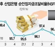 CP매입 등 사실상 코로나 기업지원 축소