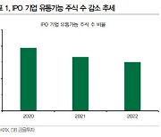 "IPO기업 공모가 하향 추세..프리IPO 위축"