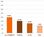 빗썸 고객지원센터, 상반기 고객 민원 처리율 94.3%