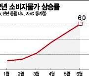 물가 6% 올랐는데.."임금 인상" 강경 투쟁 나서는 노동계