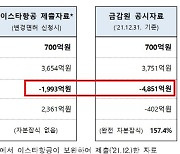 "자본잠식 속이고 면허발급".. 국토부, 이스타항공 특별조사