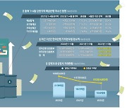 [로컬노믹스 리포트] 고물가·고금리·고환율 '3고시대' 인플레이션 쓰나미