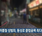 대구 여름철 성범죄, 동성로 클럽골목 최다