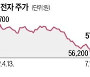 4거래일 만에 반등한 삼성전자·SK하이닉스