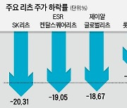 리츠의 배신..한달새 쏟아진 신저가