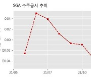 SGA 수주공시 - 4세대 지능형 나이스 구축(인프라 2단계) 204억원 (매출액대비  32.95 %)