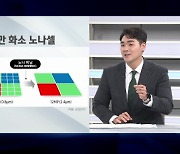 삼성의 희망 '이미지센서'..소니-TSMC 동맹과 격돌