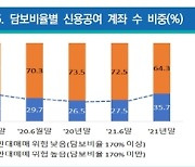 빚투 계좌 10개 중 3개는 반대매매 "고위험"