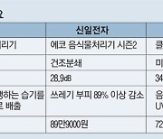 "역대급 무더위, 잘 만났다"..음식물 처리기 불티나게 팔린다