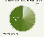 늙어가는 한국..2050년 가장 절반은 '노인'