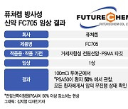 퓨쳐켐 450억 증자 "전립선암 신약, 노바티스 약과 비교임상 가속도"