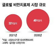 살 오르는 비만치료제..개발 뛰어든 국내 제약사가 판도 바꿀까