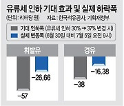 유류세 내려도 기름값은 그대로.. 與野 '특단조치' 내놓을까