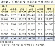 금리인하요구 10명 중 7명 거절..수용률은 매년 감소