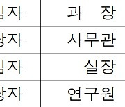 탄소중립 특성화대학원 2곳 선정, 고급인재 양성