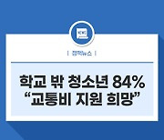 학교 밖 청소년 84%"교통비 지원 희망"