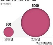 CJ제일제당 "K푸드 불모지 유럽서도 비비고 신화"