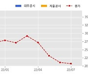 DL건설 수주공시 - 부산 광안동373BL 가로주택정비사업 신축공사 1,641.3억원 (매출액대비  8.16 %)