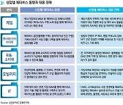 삼정KPMG "MZ세대·비대면 트렌드 부상..메타버스 산업 기회 창출해야"
