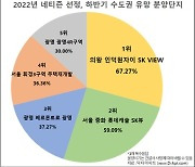 네티즌이 뽑은 하반기 분양단지..의왕 인덕원자이 SK VIEW 1위 [부동산360]