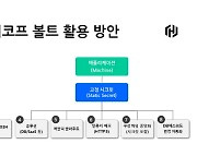 하시코프, 다양해진 한국 기업 인프라 유연하고 안전하게 운영하는 방안 소개